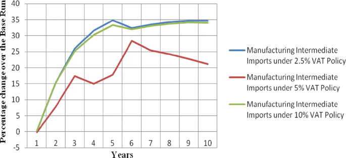 figure 41