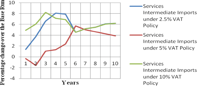 figure 43