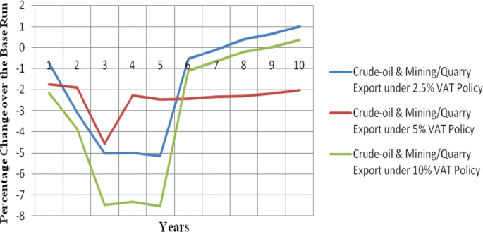 figure 45