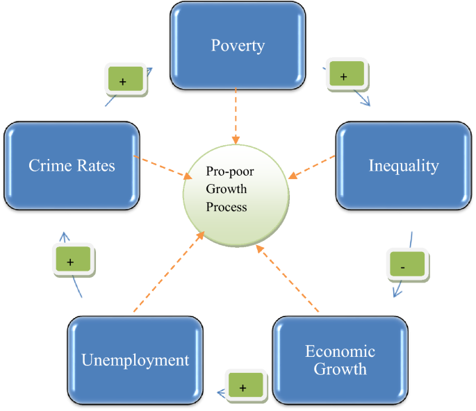 social class and crime articles