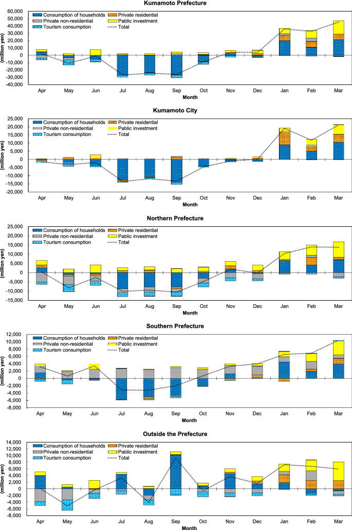 kumamoto earthquake 2016 case study figure 5