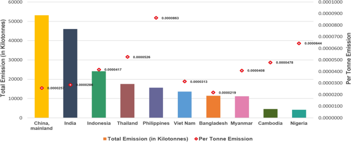 impact of climate change on agriculture in india case study figure 1