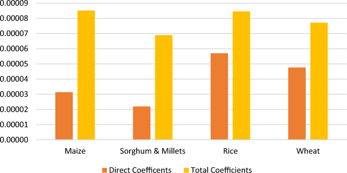 impact of climate change on agriculture in india case study figure 4