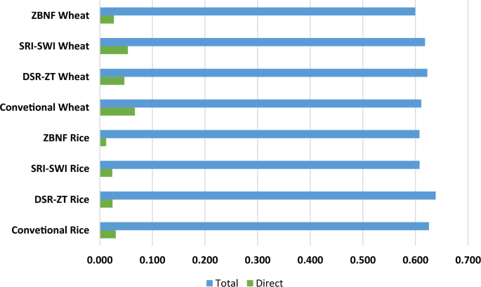 impact of climate change on agriculture in india case study figure 5