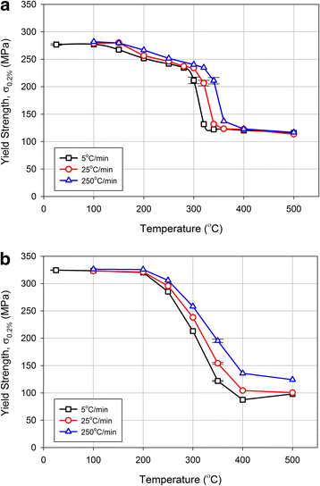 Overview Of Aluminum Alloy Mechanical Properties During And After Fires Fire Science Reviews Full Text Overview Of Aluminum Alloy Mechanical Properties During And After Fires Fire Science Reviews Full Text