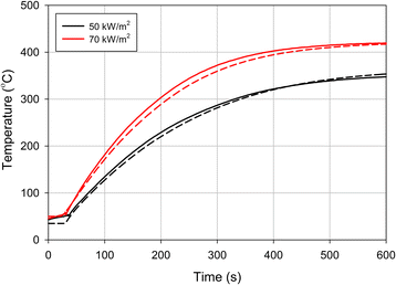 figure 47