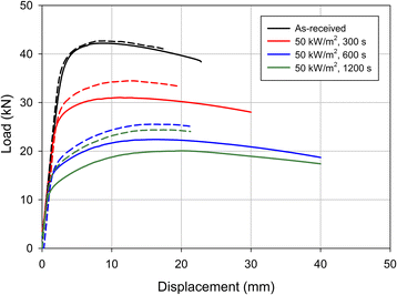 figure 48