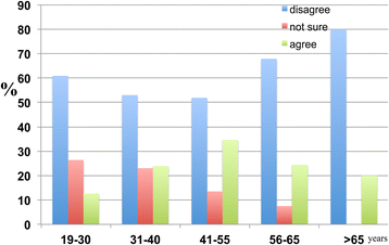 figure 25