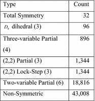 figure 27