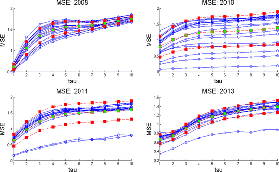 figure 11