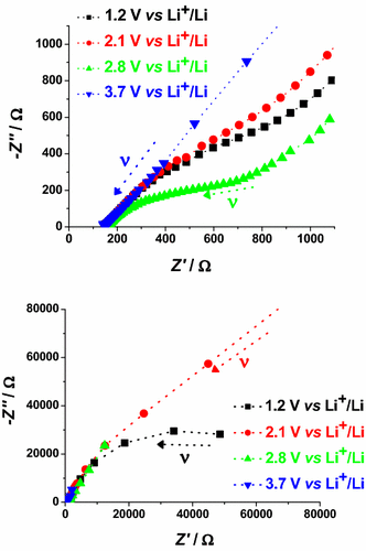 figure 18