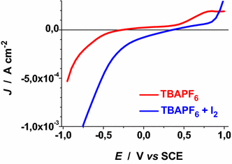 figure 28