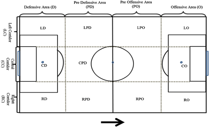 Review Of The Tactical Evaluation Tools For Youth Players Assessing The Tactics In Team Sports Football Springerplus Full Text Review Of The Tactical Evaluation Tools For Youth Players Assessing The Tactics In Team Sports Football Springerplus Full Text