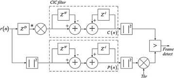 figure 22