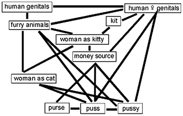 Immature Girls Pussy Fuck - Pragmatics in language change and lexical creativity | SpringerLink