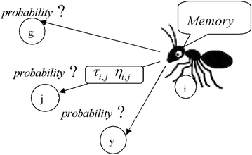 Advances on image interpolation based on ant colony algorithm |  SpringerPlus | Full Text