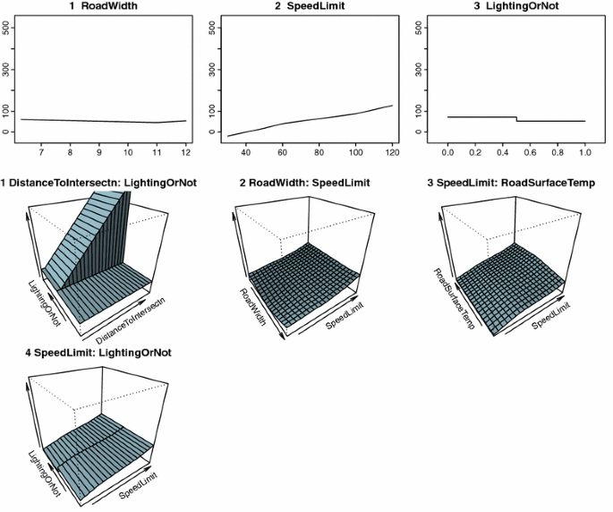 Effects Of Weather Conditions Light Conditions And Road Lighting On Vehicle Speed Springerlink Effects Of Weather Conditions Light Conditions And Road Lighting On Vehicle Speed Springerlink
