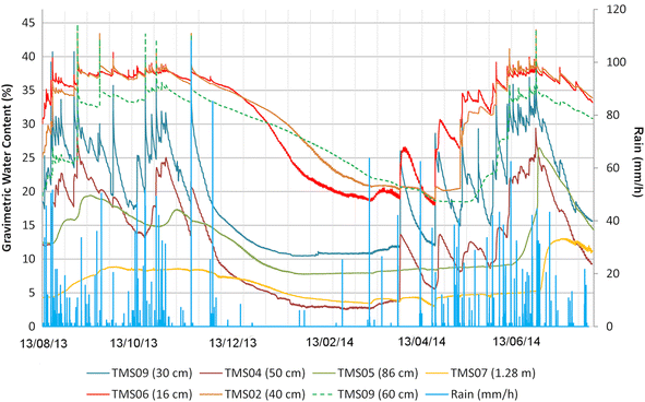 figure 15