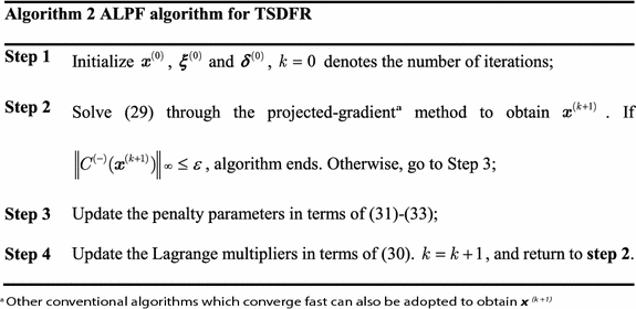 figure b