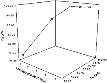 Preparation and characterization of 10B boric acid with high purity for  nuclear industry | SpringerPlus | Full Text