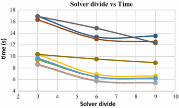 figure 24