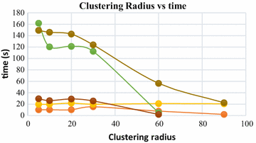 figure 34