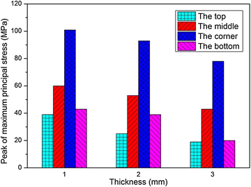 figure 20