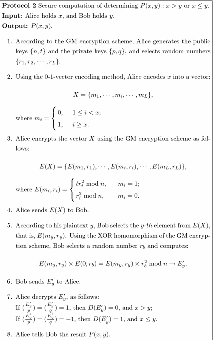 figure b