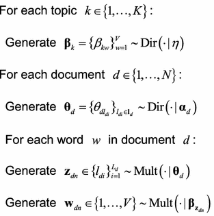 figure b