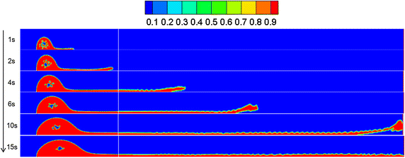 figure 15