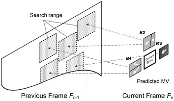 figure 8