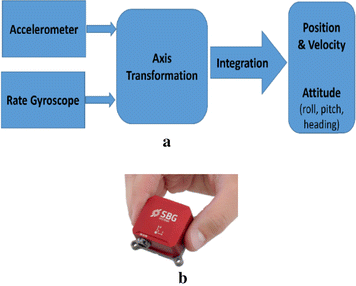 Review Of Visual Odometry Types Approaches Challenges And Applications Springerplus Full Text