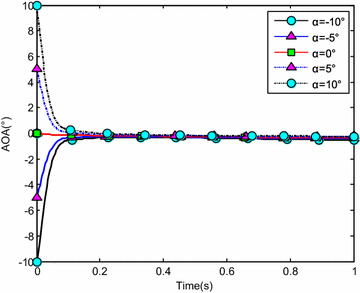 figure 26