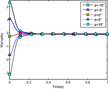 figure 27