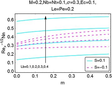 figure 25