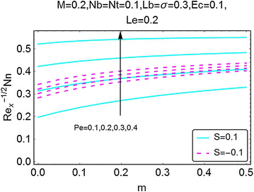 figure 26