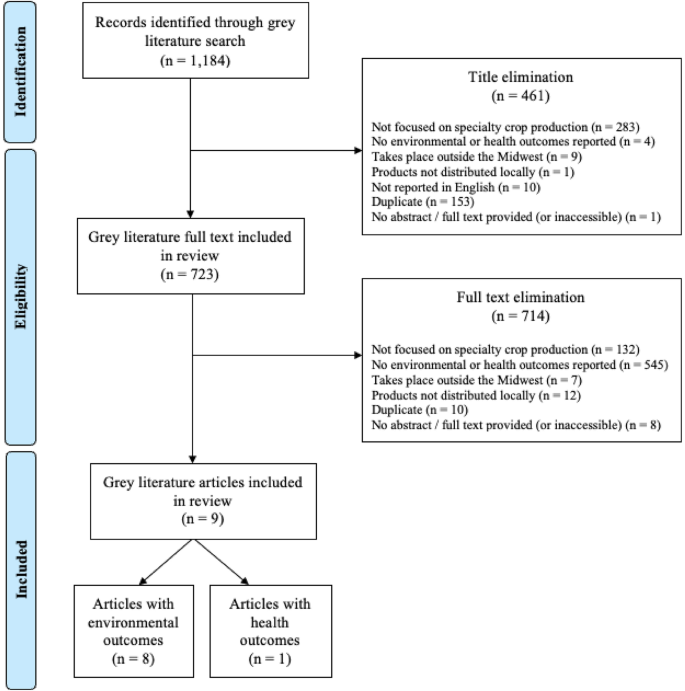 literature review on agricultural insurance figure 1