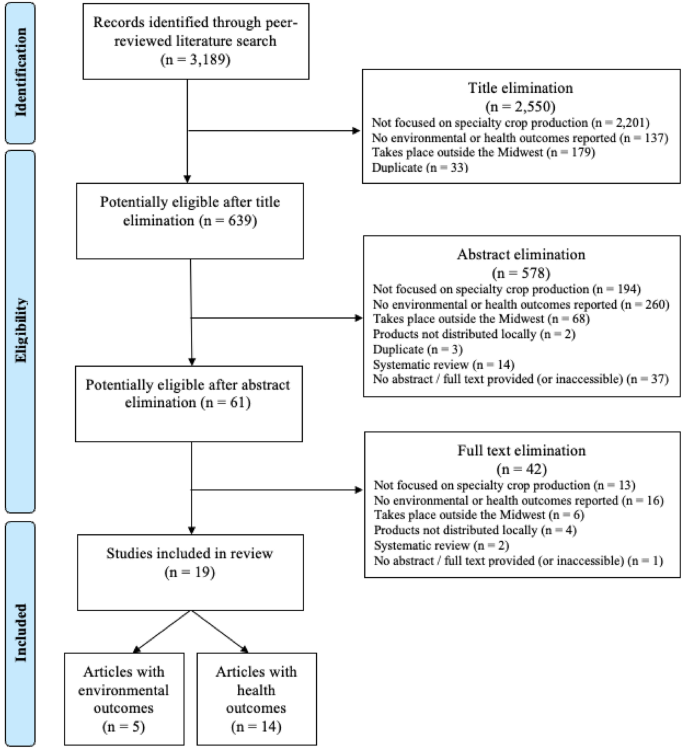 literature review on agricultural insurance figure 2