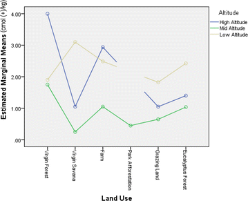 figure 27