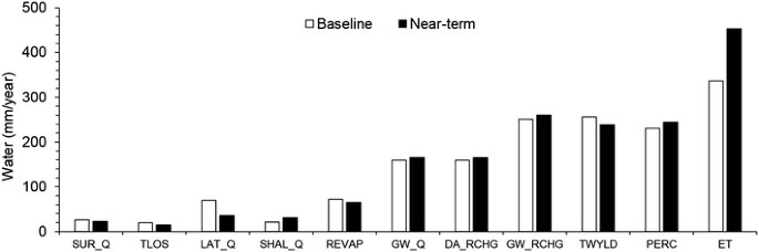 figure 21