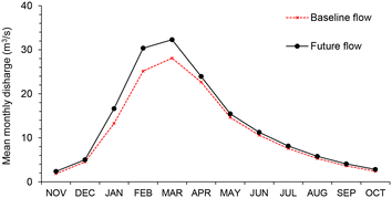 figure 22