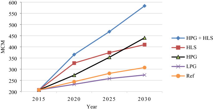 water demand management thesis figure 4