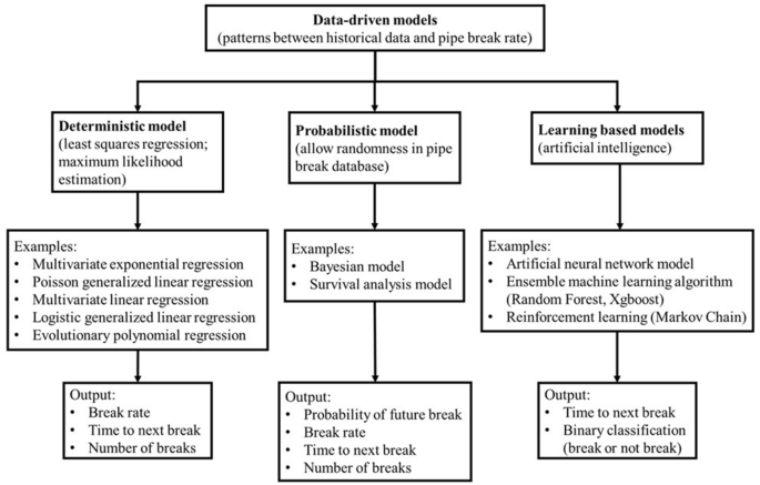 literature review on water analysis figure 1