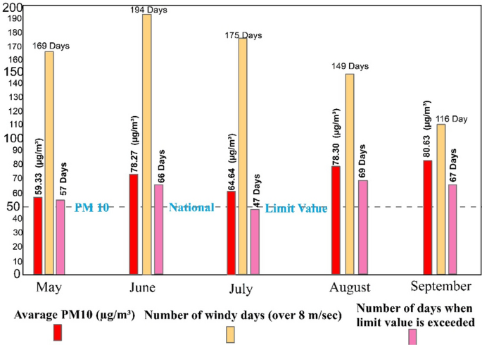 figure 18