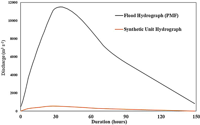 case study flood frequency analysis figure 4