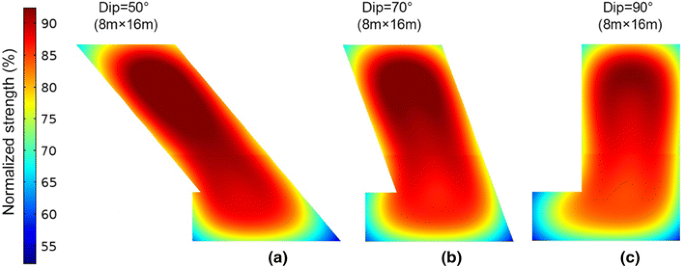 figure 19