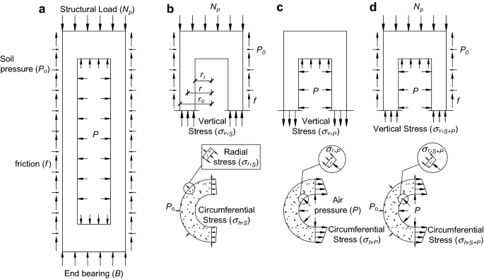 Structural Responses Of Reinforced Concrete Pile Foundations Subjected To Pressures From Compressed Air For Renewable Energy Storage International Journal Of Concrete Structures And Materials Full Text