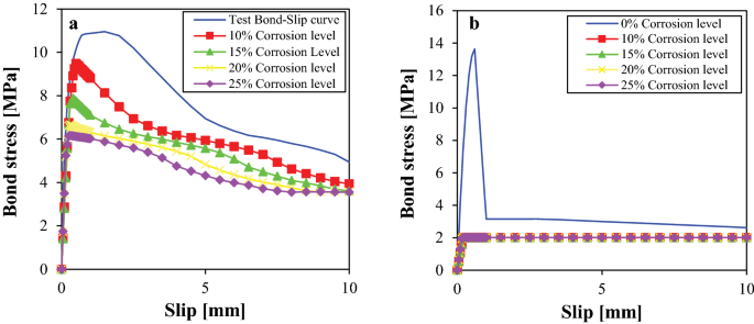 figure 23