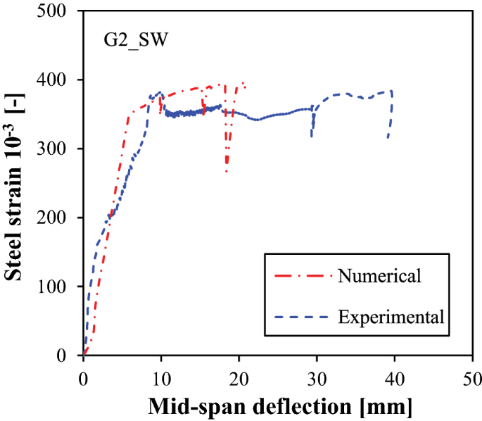 figure 26