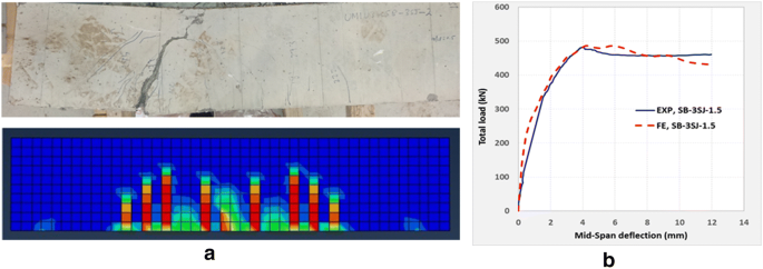 figure 22